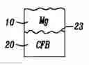 Fig. 01 - Reduction of capping layer resistance area product for magnetic device applications