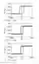 Fig. 06 - Reduction of capping layer resistance area product for magnetic device applications