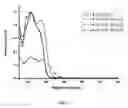 Fig. 06 - SYSTEMS BASED ON 5-BROMO-7-AZAINDOLE DERIVATIVES AS FUTURE SOLID EMITTERS