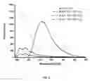 Fig. 08 - SYSTEMS BASED ON 5-BROMO-7-AZAINDOLE DERIVATIVES AS FUTURE SOLID EMITTERS