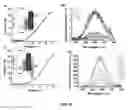 Fig. 09 - SYSTEMS BASED ON 5-BROMO-7-AZAINDOLE DERIVATIVES AS FUTURE SOLID EMITTERS