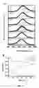 Fig. 11 - SYSTEMS BASED ON 5-BROMO-7-AZAINDOLE DERIVATIVES AS FUTURE SOLID EMITTERS