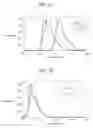 Fig. 02 - Organic light emitting display device