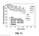 Fig. 09 - Hybrid separators and the manufacture thereof