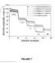 Fig. 08 - Flexible electrode-separator elements and processes for their preparation