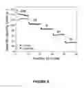 Fig. 10 - Flexible electrode-separator elements and processes for their preparation