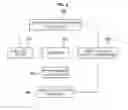 Fig. 05 - Method and system for estimating available output of fuel cell