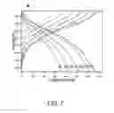 Fig. 09 - SODIUM ION BATTERY CATHODES