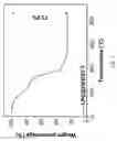 Fig. 17 - SOLID-STATE ELECTROLYTES WITH BIOMIMETIC IONIC CHANNELS FOR BATTERIES AND METHODS OF MAKING SAME