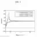 Fig. 03 - Electrolyte for rechargeable lithium battery and rechargeable lithium battery