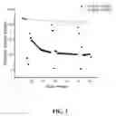 Fig. 03 - Polyfluorinated carbonate electrolyte for high-voltage lithium batteries