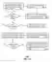 Fig. 15 - Flared dielectric coupling system and methods for use therewith