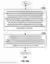 Fig. 71 - Flared dielectric coupling system and methods for use therewith