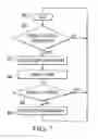 Fig. 06 - Information handling system radio antenna selection and control