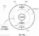 Fig. 33 - Dielectric dish antenna system and methods for use therewith