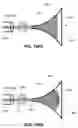 Fig. 53 - Dielectric dish antenna system and methods for use therewith