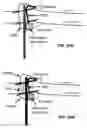Fig. 56 - Dielectric dish antenna system and methods for use therewith