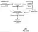 Fig. 75 - Dielectric dish antenna system and methods for use therewith