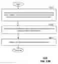 Fig. 79 - Dielectric dish antenna system and methods for use therewith