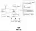 Fig. 82 - Dielectric dish antenna system and methods for use therewith