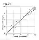 Fig. 42 - Method and apparatus of a modular management system for energy storage cells