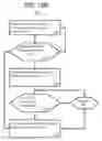 Fig. 15 - Coil for mobile device context-driven switching and wireless charging
