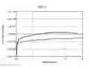 Fig. 09 - Chopper stabilized amplifier