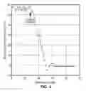 Fig. 07 - FREQUENCY TUNING AND/OR FREQUENCY TRACKING OF A MECHANICAL SYSTEM WITH LOW SENSITIVITY TO ELECTRICAL FEEDTHROUGH
