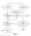 Fig. 06 - Error correction code (ECC) operations in memory for providing redundant error correction