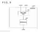 Fig. 10 - Receiving apparatus and receiving method