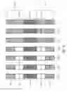 Fig. 16 - Interleaving for the transfer of telegrams with a variable number of sub-packets and successive decoding
