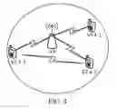 Fig. 05 - Beamforming training method, receiving device, and sending device