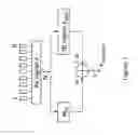 Fig. 08 - Beamforming
