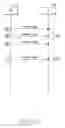 Fig. 04 - Apparatus and method for performing measurement