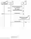 Fig. 10 - Apparatus and method for performing measurement