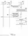 Fig. 18 - Apparatus and method for performing measurement