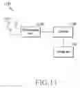 Fig. 22 - Apparatus and method for performing measurement