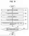 Fig. 09 - Network design apparatus, network design method, and storage medium