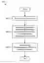 Fig. 01 - Data acknowledgement in a wireless communication system
