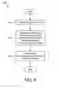 Fig. 06 - Data acknowledgement in a wireless communication system