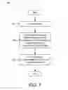 Fig. 07 - Data acknowledgement in a wireless communication system