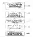 Fig. 01 - Flexible transmission of messages in a wireless communication system with multiple transmit antennas