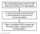 Fig. 01 - Determining a relationship between a first and a second node