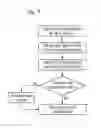Fig. 06 - Determining a relationship between a first and a second node