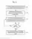 Fig. 09 - Determining a relationship between a first and a second node