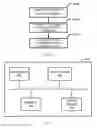 Fig. 07 - Communication method and communication apparatus