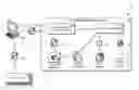 Fig. 01 - Cryptographic key management to prevent data exfiltration