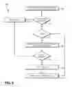 Fig. 09 - Cryptographic key management to prevent data exfiltration