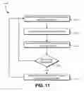 Fig. 12 - Cryptographic key management to prevent data exfiltration