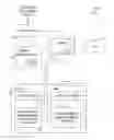 Fig. 01 - Autonomous cross-scope secrets management